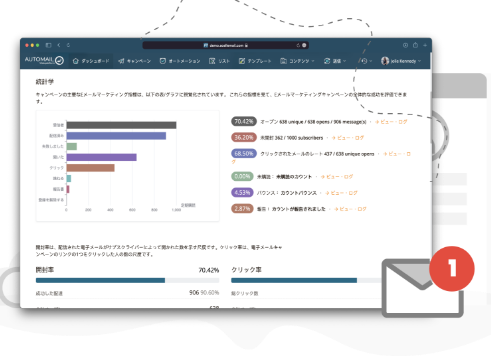 状況に合わせたメールを自動送信！